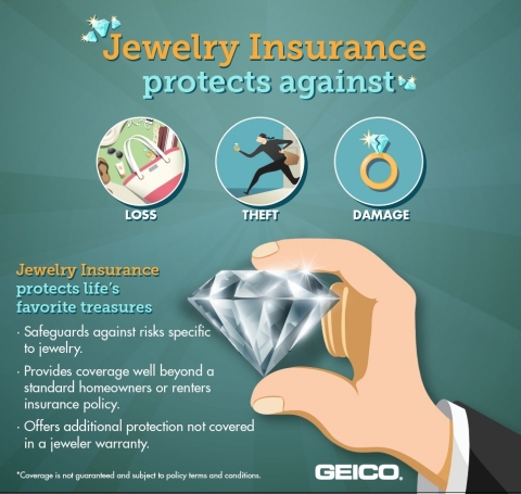 GEICO says jewelry insurance protects life’s favorite treasures (Graphic: Business Wire)