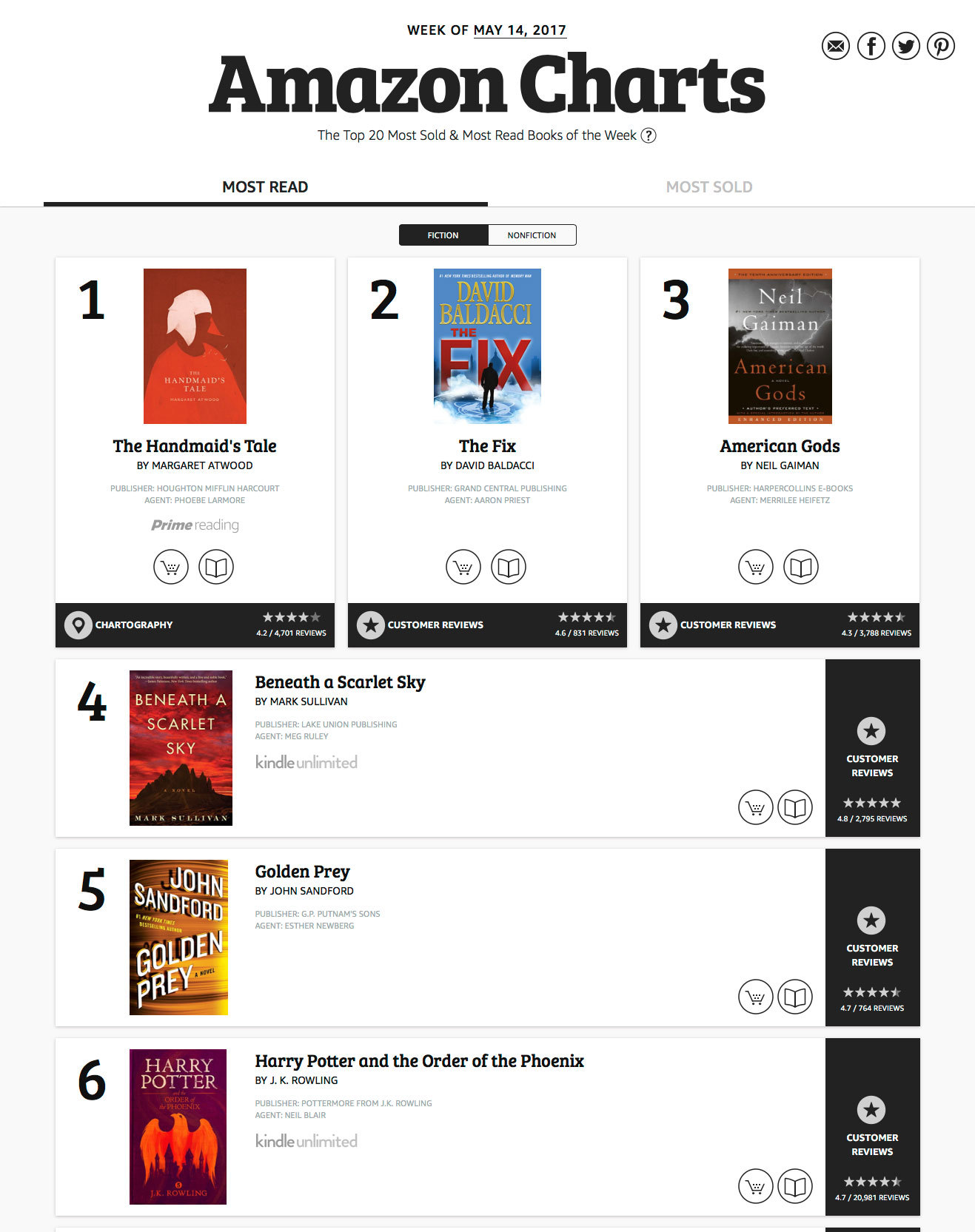 Amazon Book Charts Nonfiction