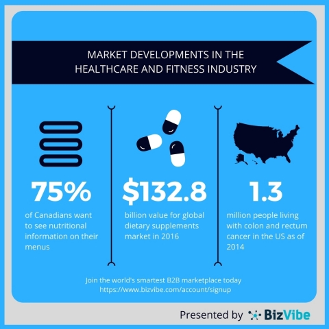 BizVibe highlights recent developments in the healthcare and fitness industry. (Graphic: Business Wire)