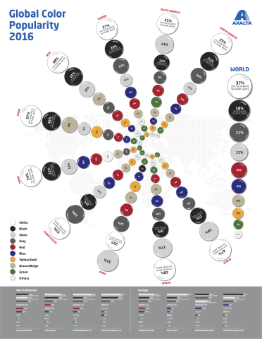 A page from Axalta's 2016 Global Automotive Color Popularity Report which helps automakers understan ... 