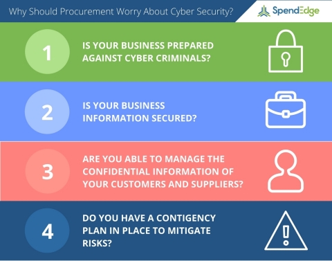Strategic procurement can protect against cyber-attacks. (Graphic: Business Wire)