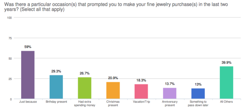 Female Self-Purchasing Isn't Just A Jewelry Industry Pipedream
