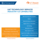L&T Technology Services: Industry 4.0 Capabilities (Graphic: Business Wire)