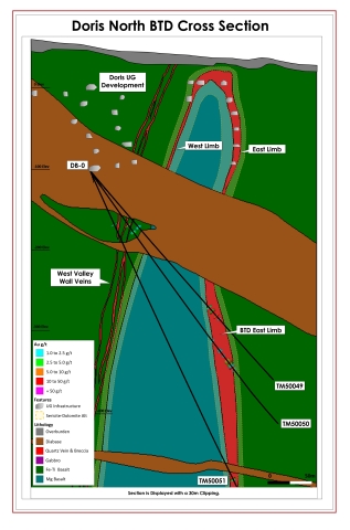 Figure 3 - Doris BTD Exploration Drilling West-East Cross Section (Photo: Business Wire)