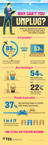 TEKsystems' IT Worker Stress Test and Work/Life Balance Infographic (Graphic: Business Wire)