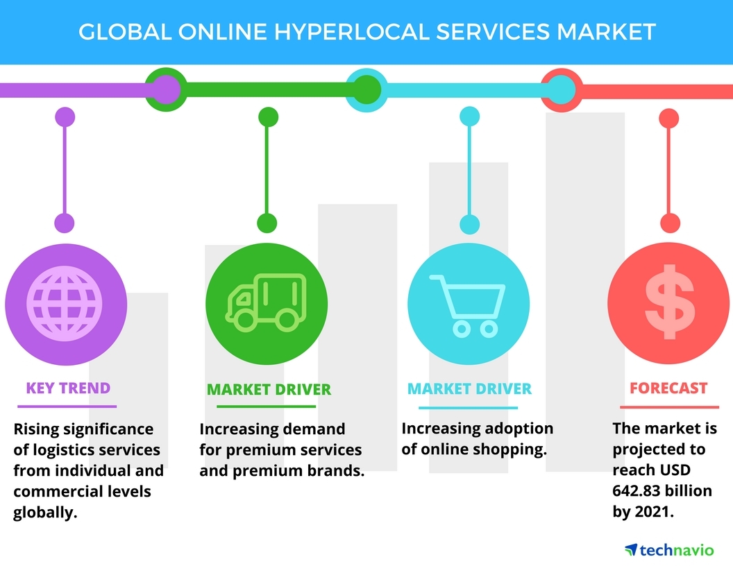 Top 3 Emerging Trends Impacting the Global Tracking-as-a-Service Market  From 2017-2021: Technavio