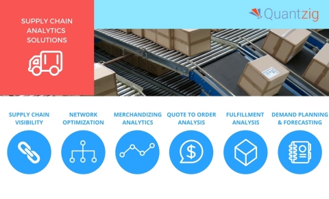 Quantzig offers a variety of supply chain analytics solutions. (Graphic: Business Wire)