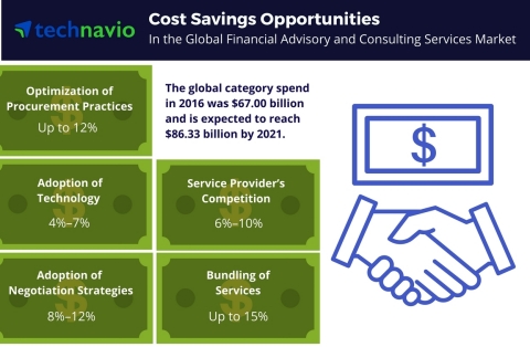 Technavio has published a new report on the global financial advisory and consulting services market from 2017-2021. (Graphic: Business Wire)