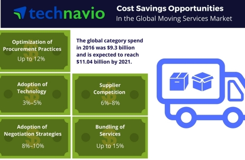 Technavio has published a new report on the global moving services market from 2017-2021. (Photo: Business Wire)