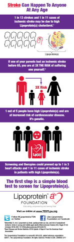 Lipoprotein(a) Foundation (Graphic: Business Wire)