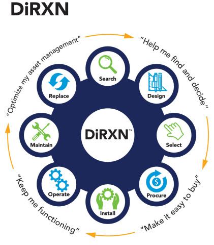 DiRXN is the new digital productivity platform from Rexnord. (Graphic: Business Wire)