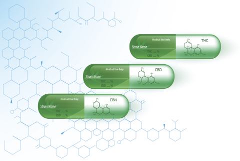 CDRD and Aequus collaborate and share their respective expertise to develop new cannabinoid-based therapeutics.
(Photo: Business Wire)