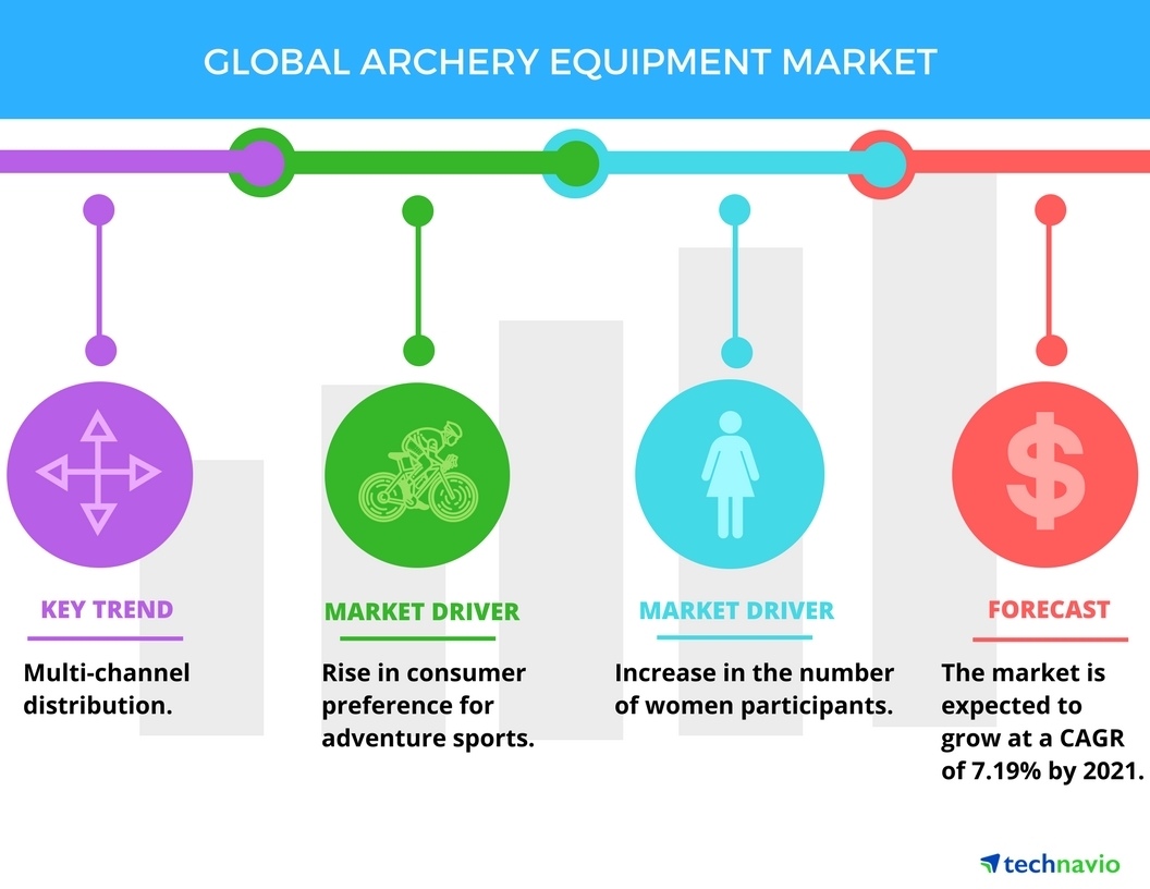 discount archery warehouse