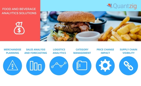 Quantzig offers a variety of food and beverage analytics solutions. (Graphic: Business Wire)