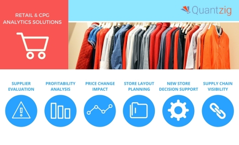 Quantzig offers a variety of retail and CPG analytics solutions. (Graphic: Business Wire)