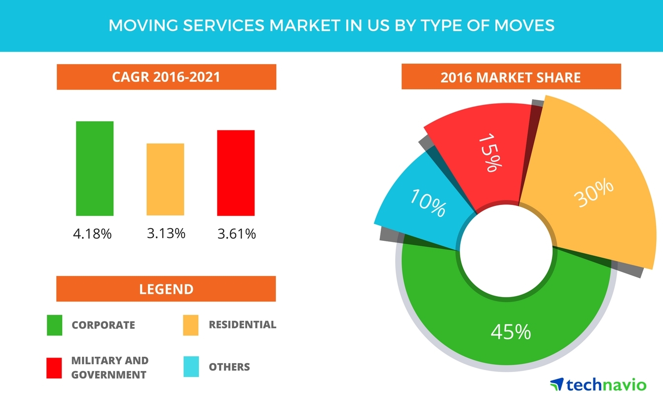 Tracking-as-a-Service Market Statistics