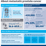 Prostate Cancer infographic