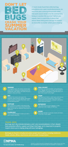 Before you unpack at the beginning of your summer vacation, check out this quick list of places that attract bed bugs and tips to prevent any encounters with these biting pests. (Graphic: Business Wire)