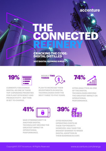 The Connected Refinery (Graphic: Business Wire)