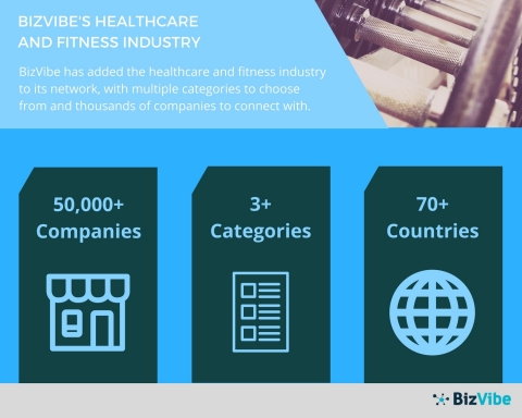 BizVibe connects you to thousands of companies in the healthcare and fitness industry. (Graphic: Business Wire)