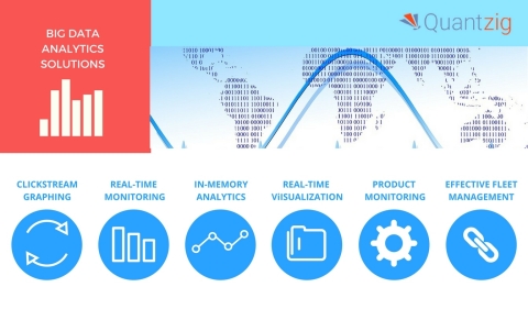 Quantzig offers a variety of big data analytics solutions. (Graphic: Business Wire)