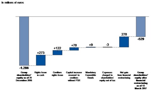 Appendice

Consolidated Equity
