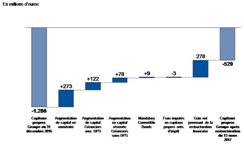 Annexes

Capitaux propres consolidés
