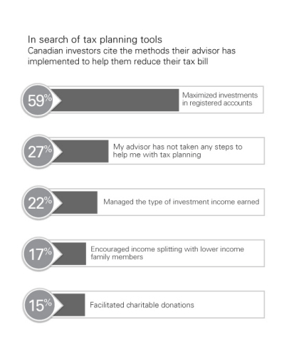 Tax Planning Tools (Graphic: Natixis Global Asset Management)
