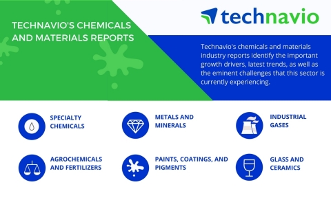 Technavio has released the key highlights for three of their upcoming chemicals and materials industry reports. (Graphic: Business Wire)