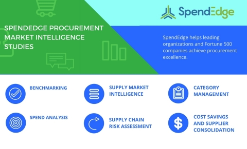 SpendEdge helps organizations achieve procurement excellence. (Graphic: Business Wire)