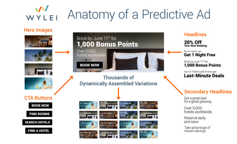 Wylei, a pioneer in Predictive AI cloud-based machine learning and marketing automation, leverages the patented Wylei Dynamic Content Assembly and Predictive Cloud optimization for the creation and delivery of dynamically assembled content to engage 50 percent more buyers per marketing campaign and deliver true personalization at scale. http://www.wylei.com (Photo: Business Wire)