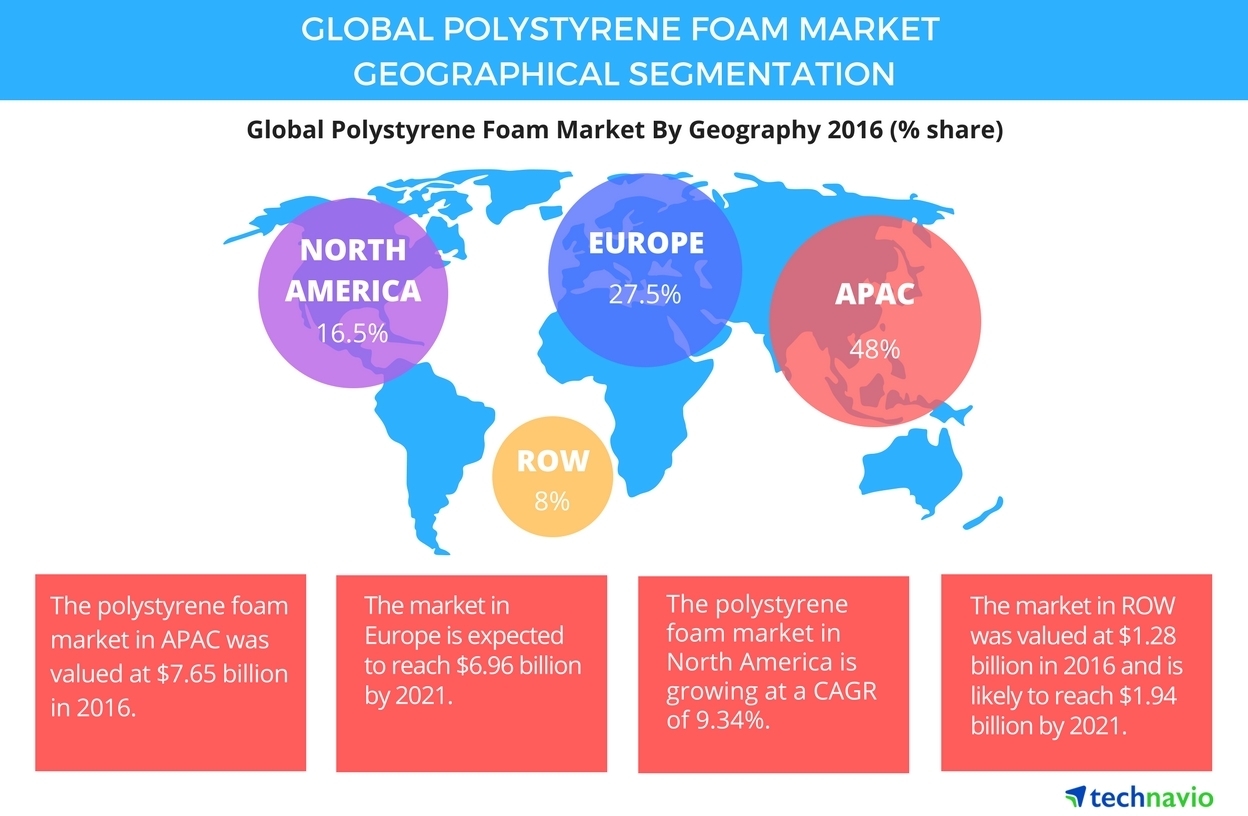 https://mms.businesswire.com/media/20170612006054/en/592137/5/Polystyrene_Foam_Market.jpg