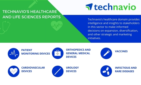 Technavio's healthcare and life sciences industry reports cover a variety of markets. (Graphic: Business Wire)