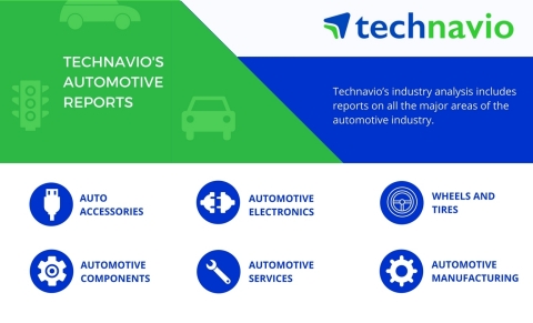 Technavio's automotive industry reports cover variety of markets. (Graphic: Business Wire)