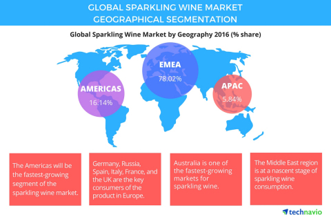 Technavio has published a new report on the global sparkling wine market from 2017-2021. (Graphic: Business Wire)