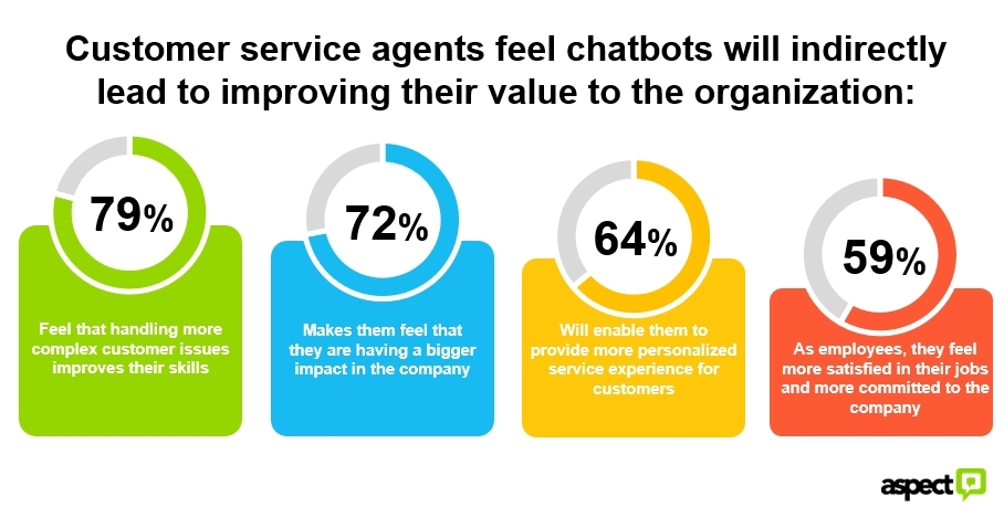 Chatbot e-service and customer satisfaction regarding luxury