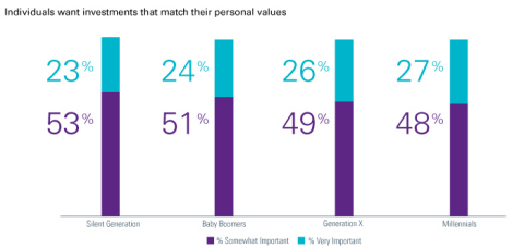 Personal Values (Graphic: Natixis Global Asset Management)