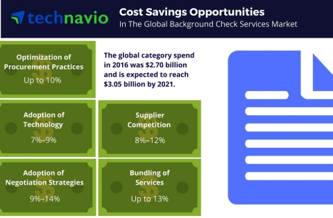 Technavio has published a new report on the global background check services market from 2017-2021. (Graphic: Business Wire)