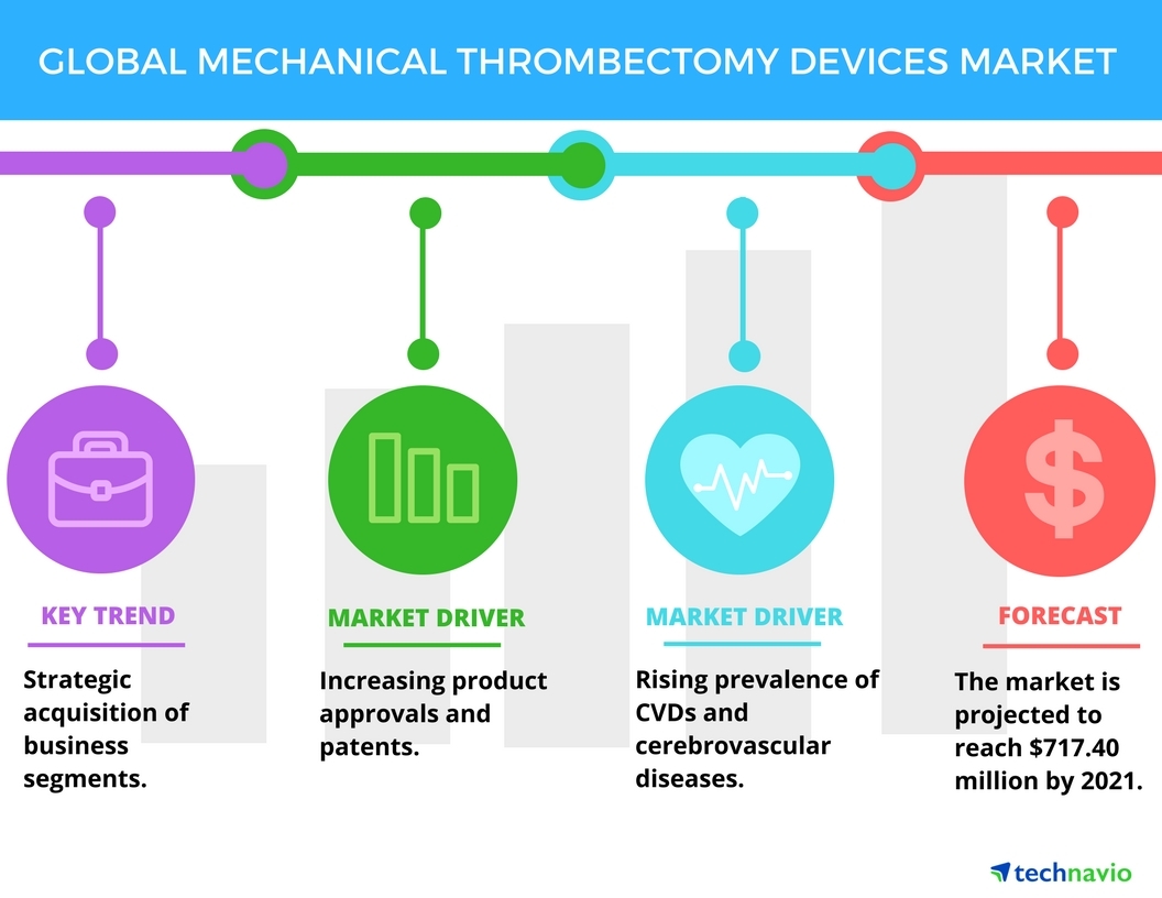 Mechanical Thrombectomy in Nighttime Hours: Is There a Difference