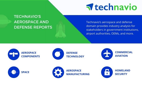 Technavio's aerospace and defense industry reports cover a variety of markets. (Graphic: Business Wire)