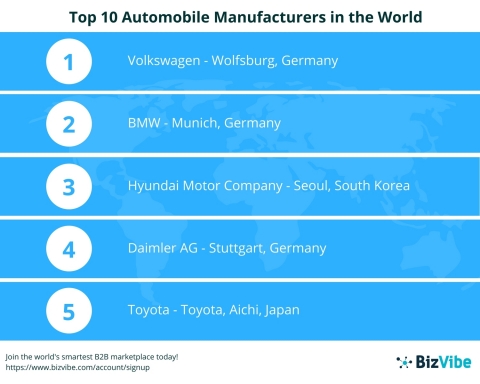 BizVibe Announces Their List of the World’s Top 10 Automobile Manufacturers (Graphic: Business Wire)