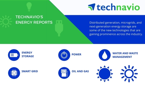 Technavio has published three new market research reports on the energy industry. (Graphic: Business Wire)