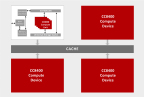 Architecture of CC8400 (Graphic: Business Wire)