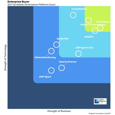 Enterprise Scout Chart (Graphic: Business Wire)