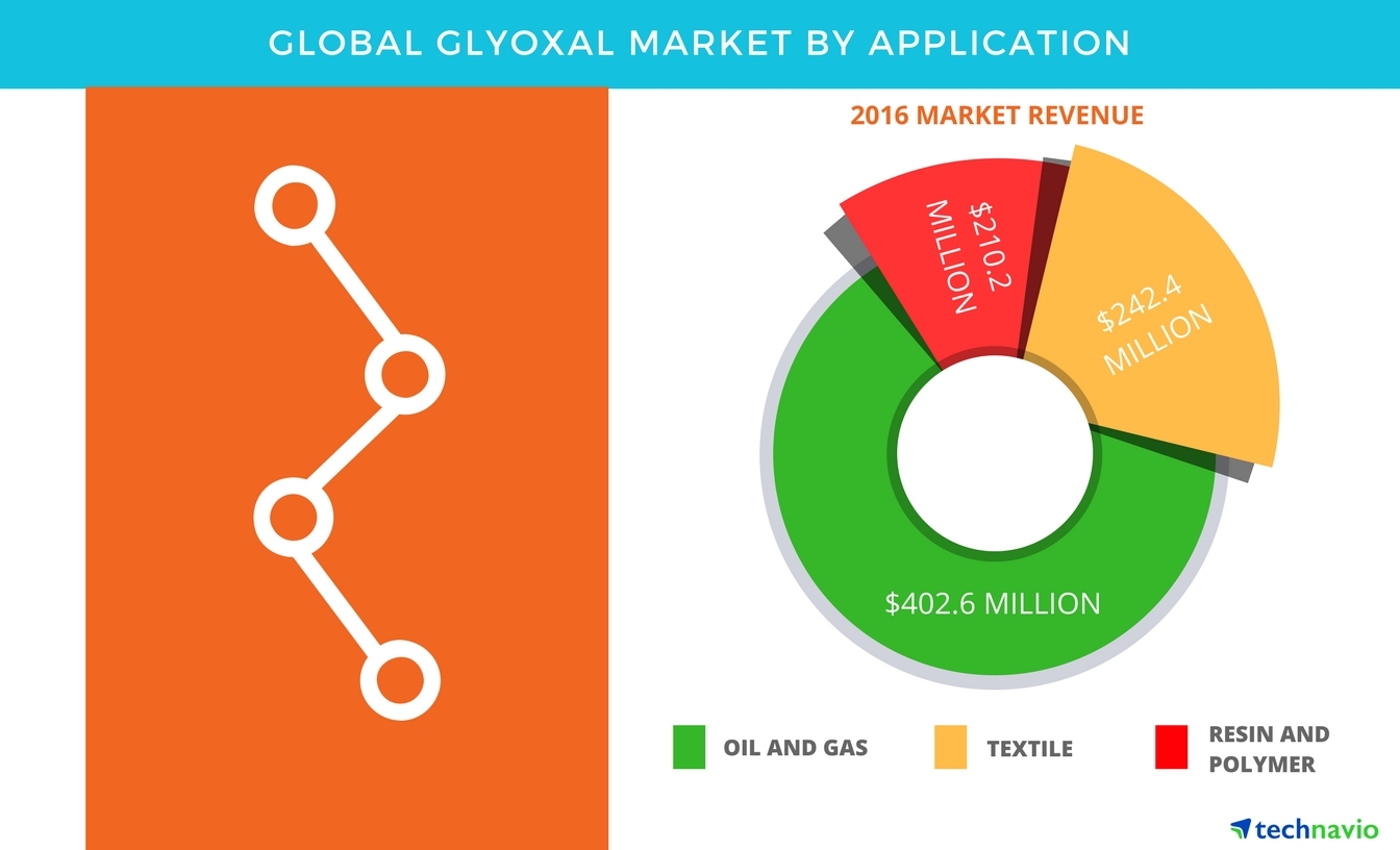 Vietnam Natural Cosmetics Market Size and Trends 2017-2021