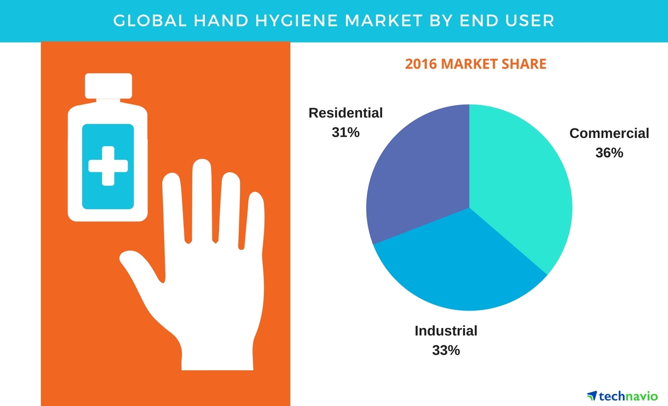 Creative advertisement about hand Hygiene. 5 Moments of hand Hygiene Deutsch. User 2016