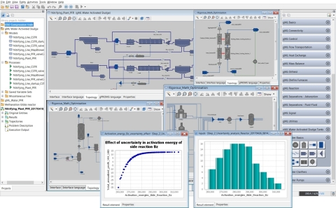 gPROMS ProcessBuilder provides a unified modelling environment across the plant, with powerful analysis and optimisation features for dealing with risk and uncertainty (Graphic: Business Wire)