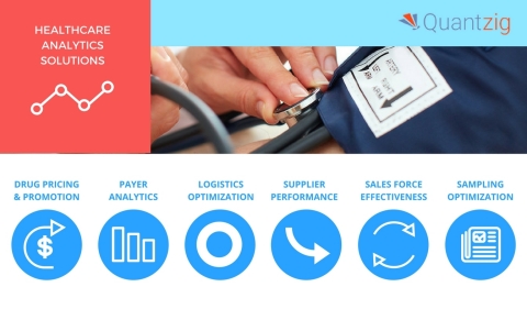 Quantzig Highlights How Analytics is Helping Pharma Companies to ...