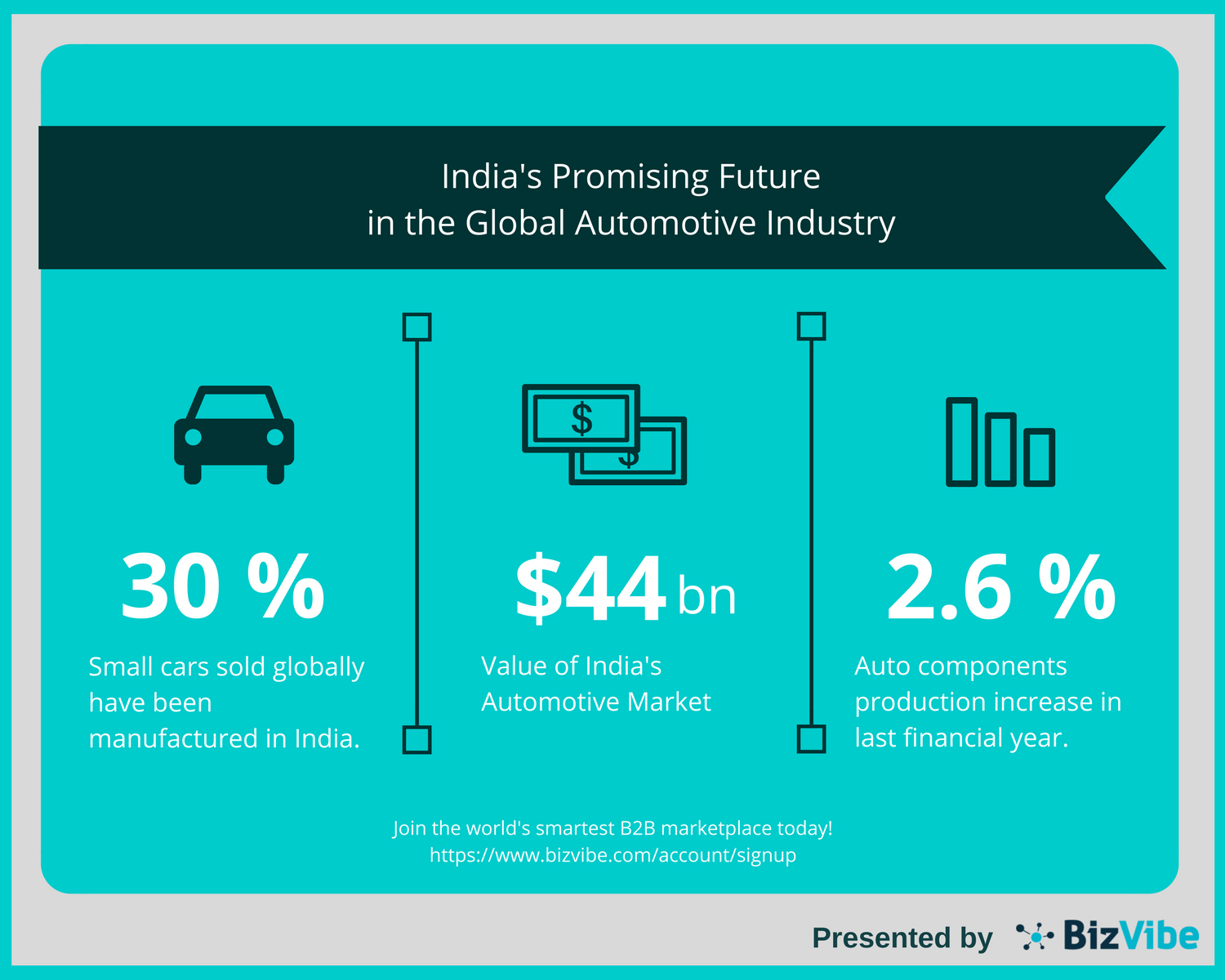 Promising Future for India’s Automotive Industry Through 2021 by