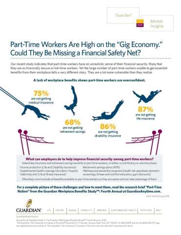 Part-time workers may be more financially vulnerable than they realize by missing out on important workplace benefits. (Graphic: Business Wire)